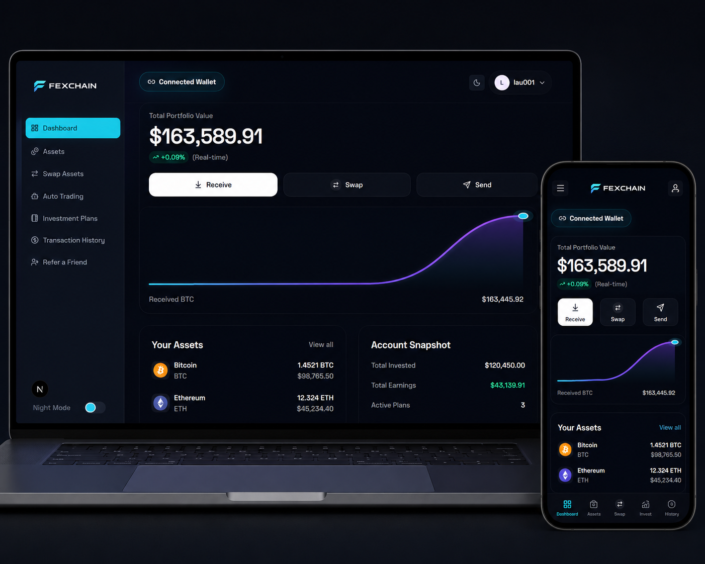 Fexchain dashboard preview on laptop and mobile
